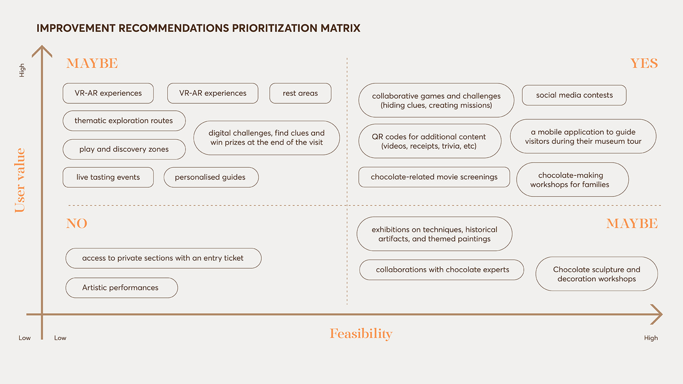 Prioritization matrix
