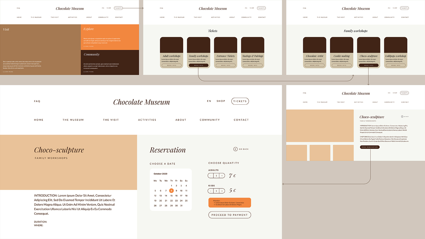 Ticket purchase process wireframe