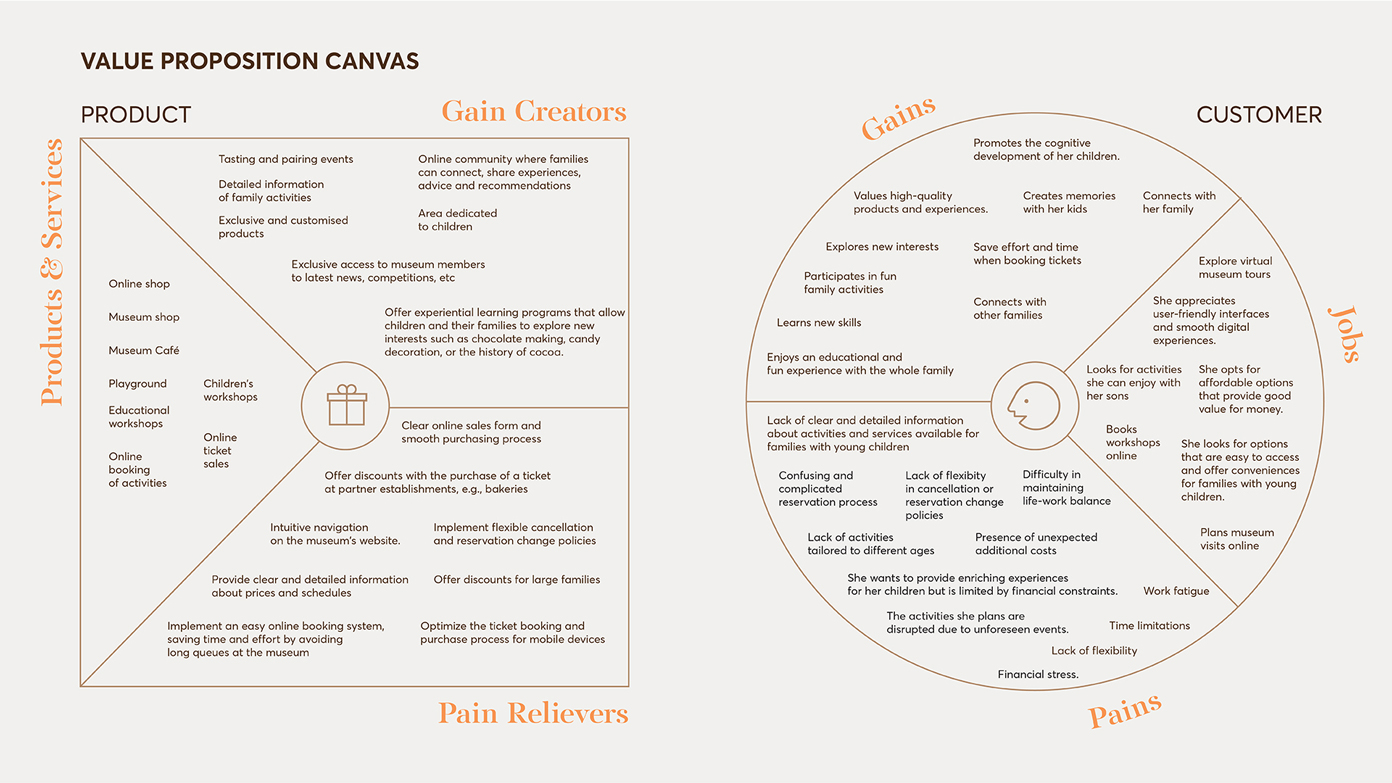 Value Proposition Canvas