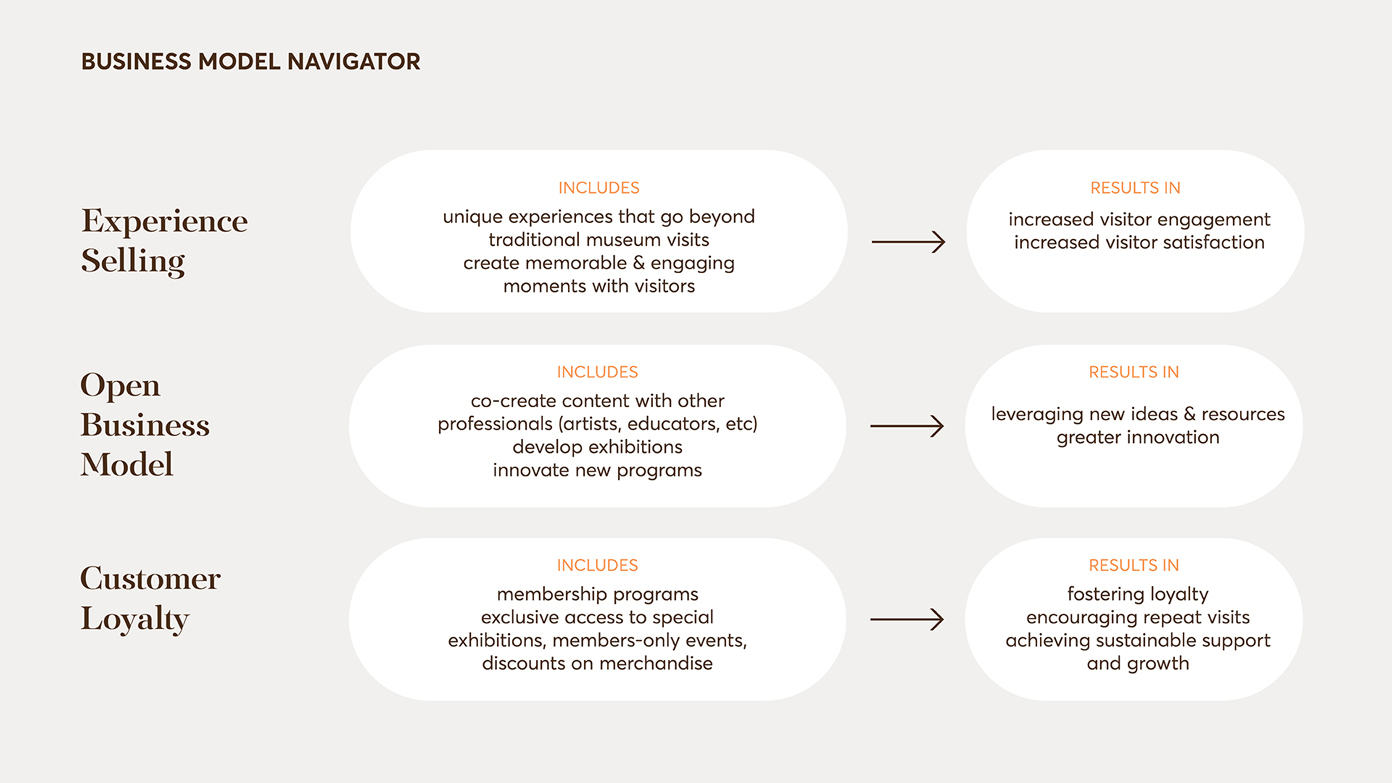 Business model navigator